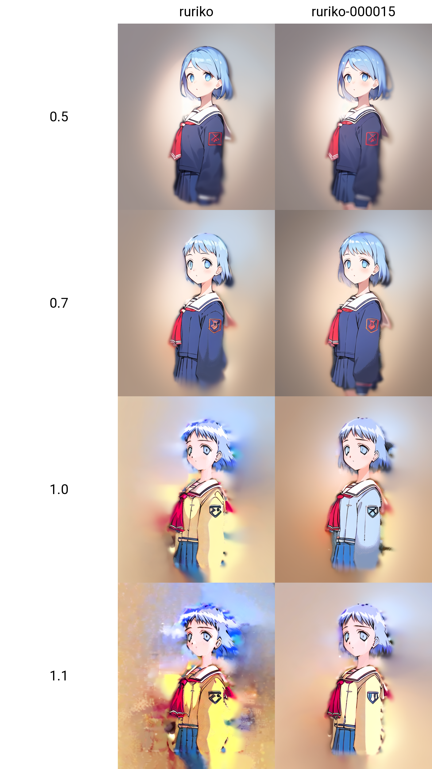 xyz_grid-0012-3477762383-1girl,solo,school uniform,blue eyes,blue hair,short hair,skirt,long sleeves,serafuku,pleated skirt,_lora_ruriko_0.5_,.png